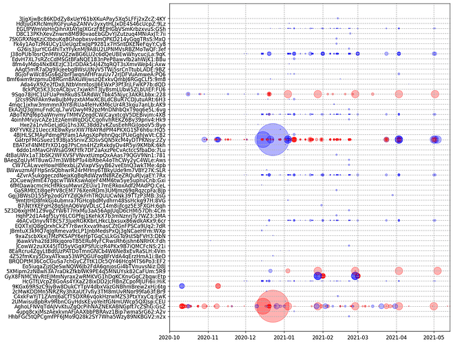 serie_tmp_zoom_volume