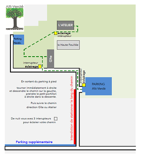 Plan Accès Parking