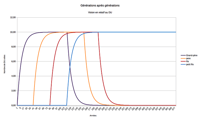 generations%20apres%20generations