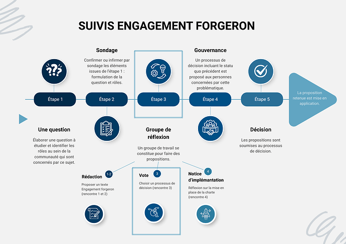 2025-09-25-Suivis Engagement forgeron-Etape 3