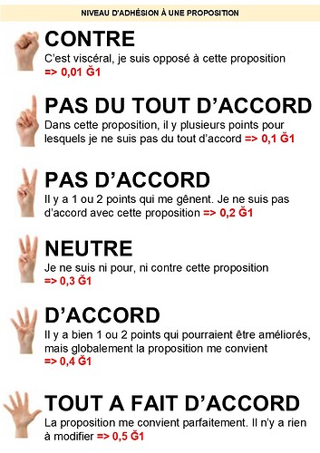 Vote.5.doigts-Proposition