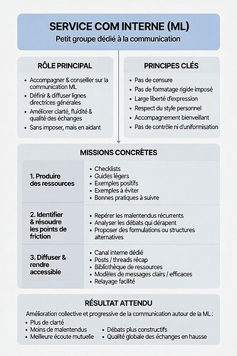 Service com (mission) 1