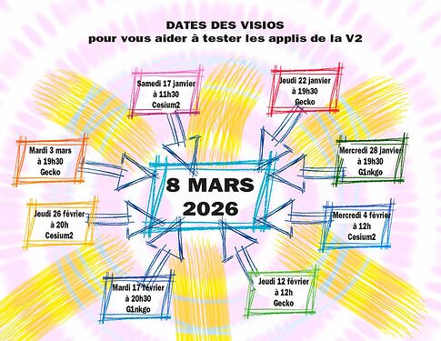 Dates-visio